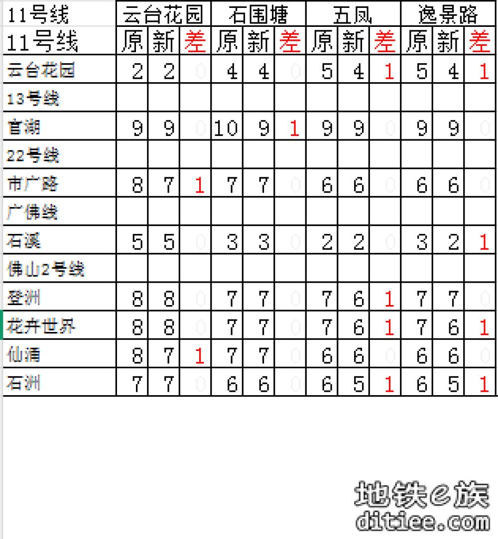 图解（盘点）2025年5月新版票价有下降的区间