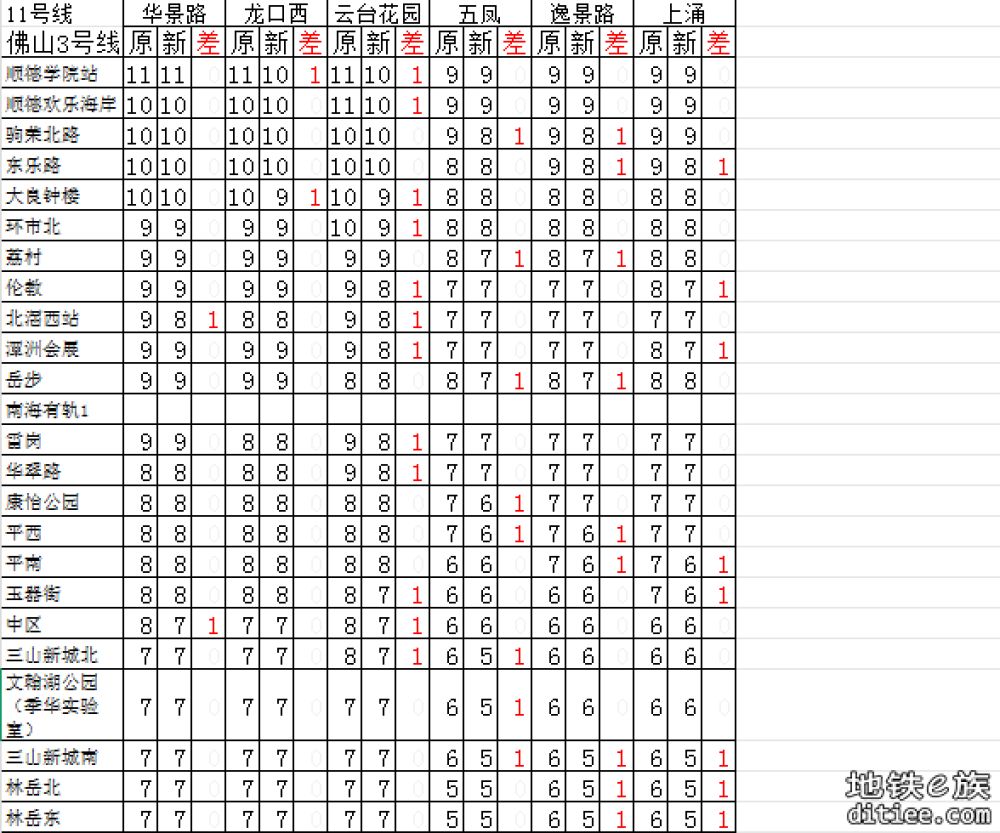 图解（盘点）2025年5月新版票价有下降的区间