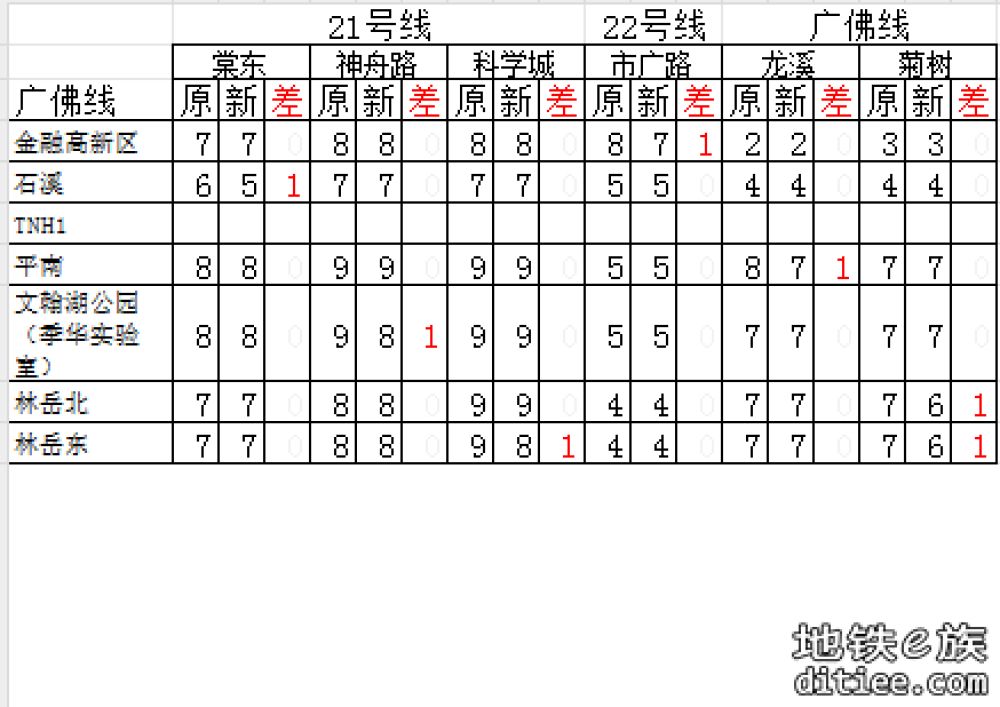 图解（盘点）2025年5月新版票价有下降的区间