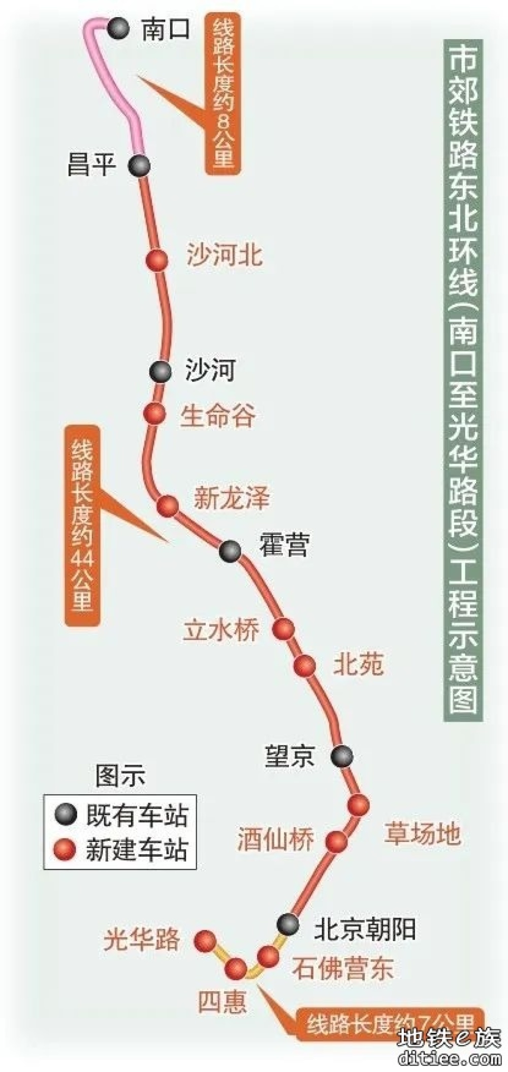 北京市郊铁路东北环线，最新进展！