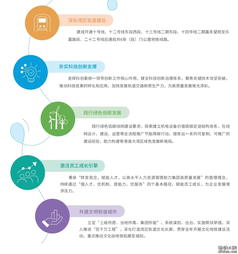 迎全运！广州地铁13号线二期等5条线路力争十五运前通车