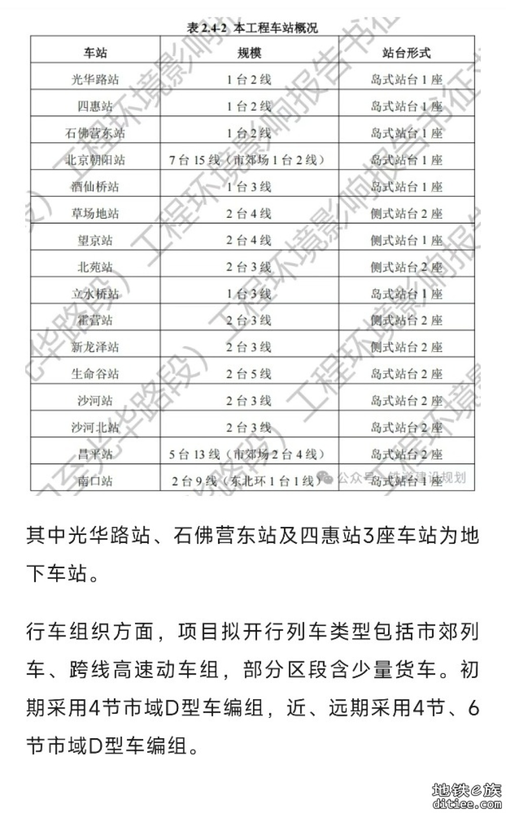 北京铁路东北环线改造，即将开工！