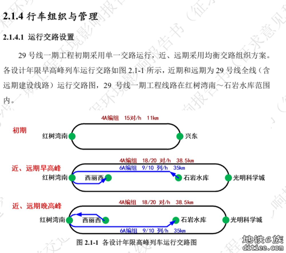 29号线北段开通后，早晚高峰区间车