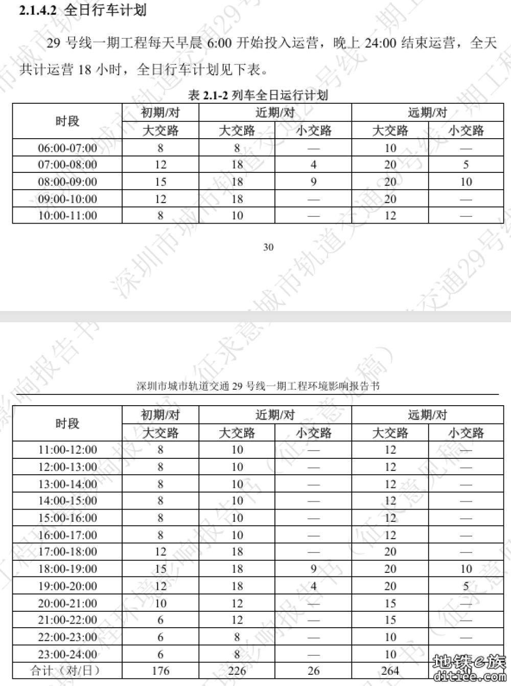 29号线北段开通后，早晚高峰区间车