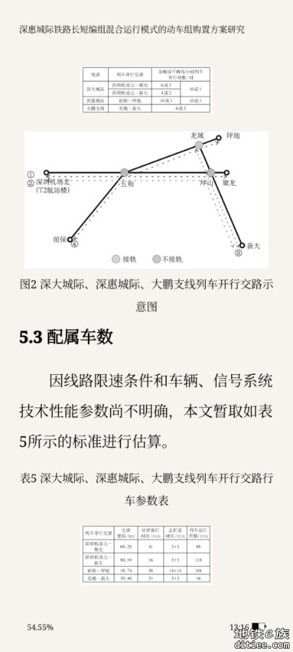 深惠城际铁路长短编组混合运行模式的 动车组购置方案研究