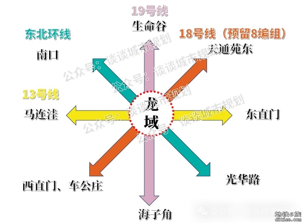 实锤！13北将更名为18号线