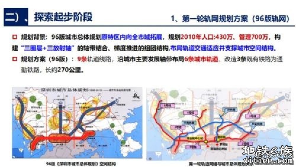 尝试从专家讲座中窥见深圳轨道未来发展方向