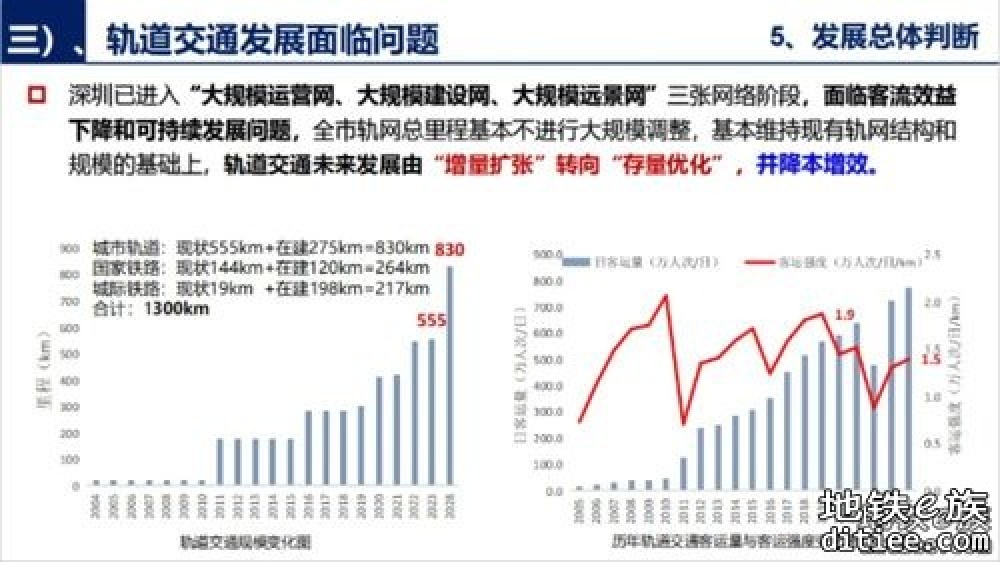 尝试从专家讲座中窥见深圳轨道未来发展方向