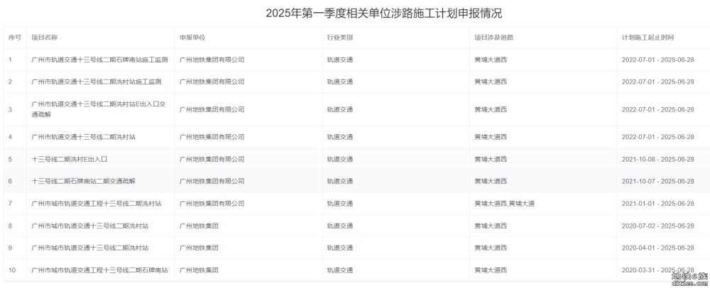 13号线石牌南站7.6前路面恢复吗