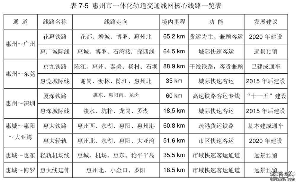 深圳都市圈（深莞惠）轨道历史规划梳理（上）
