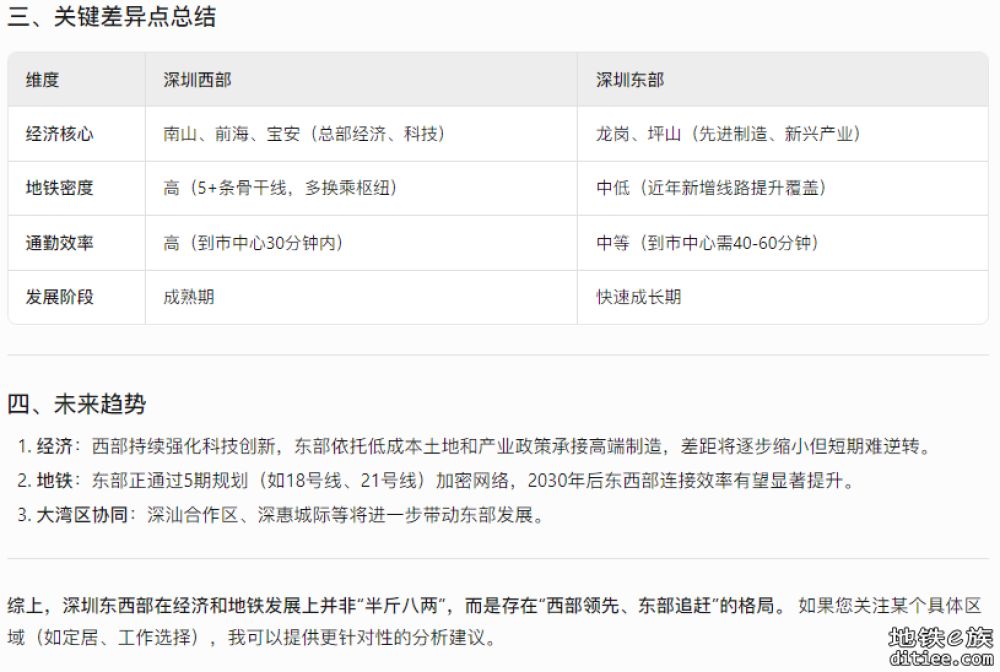 建议换了深圳板块的版主。