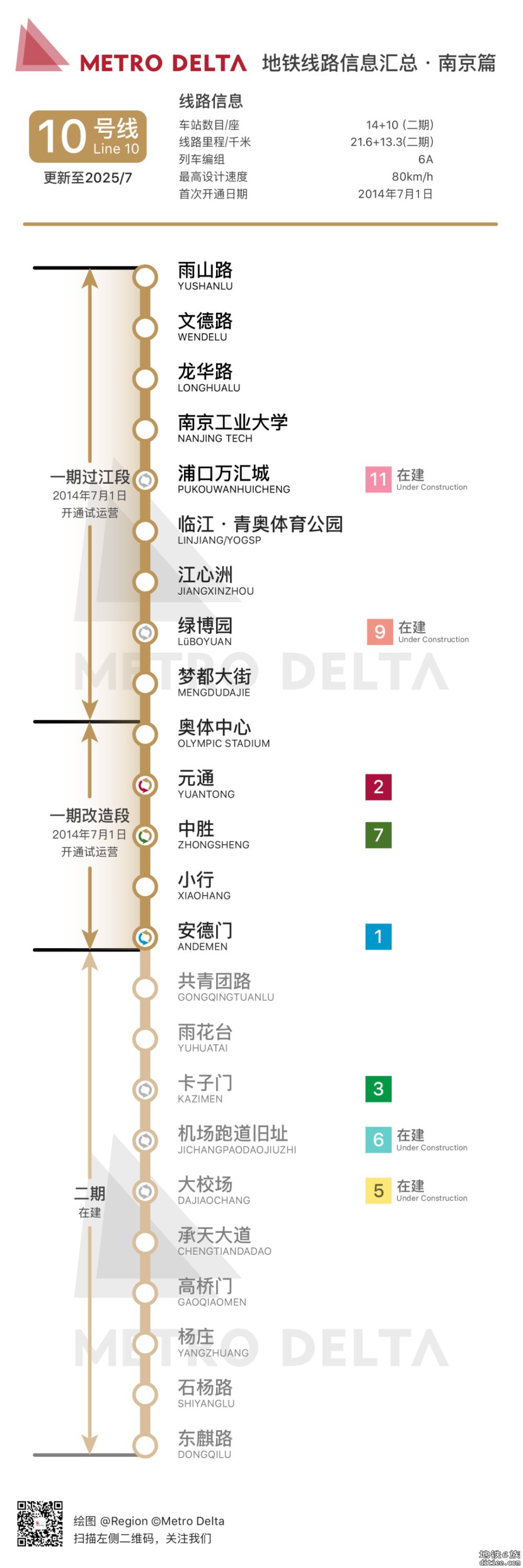 10号线完整线路路（含一期，二期）