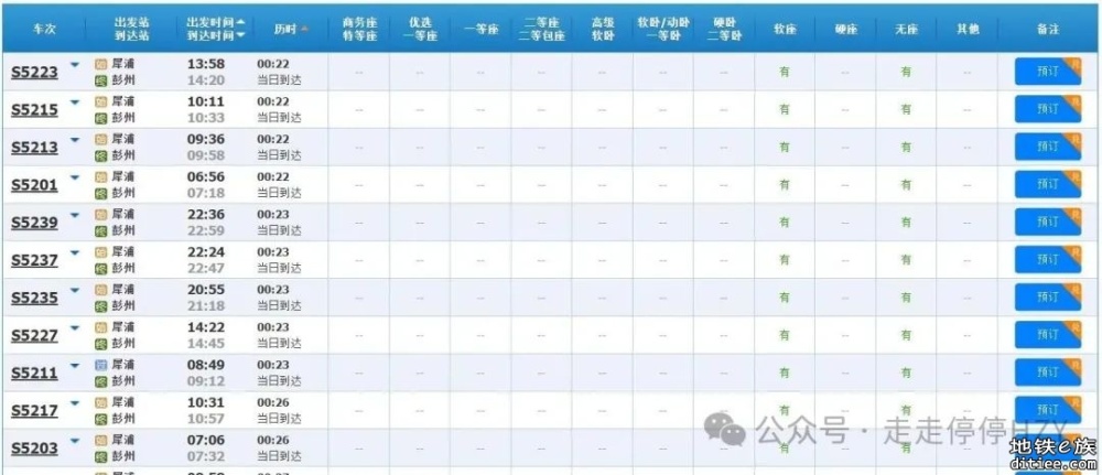 成都成彭快铁的几个“高铁站”，建成即被废弃