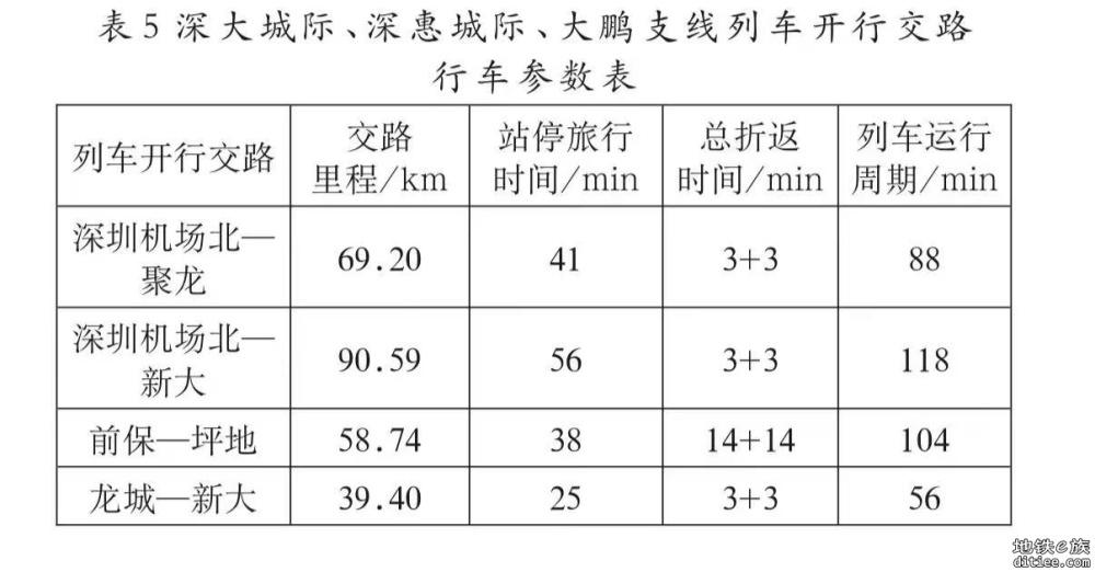 前海-坪地段预计全程42分钟