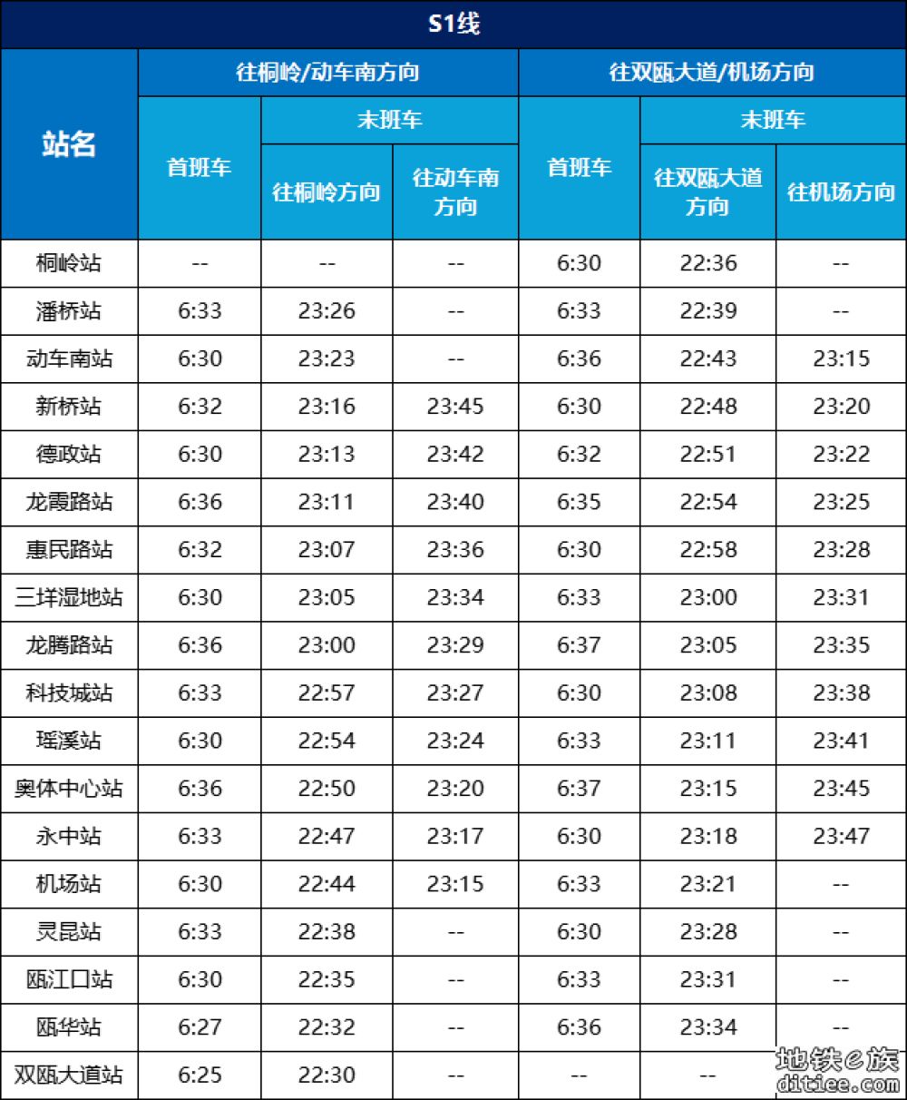 S1线末班车延长至23:15，成全省运营时间最长市域铁路