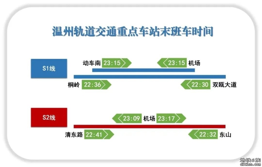 S1线末班车延长至23:15，成全省运营时间最长市域铁路