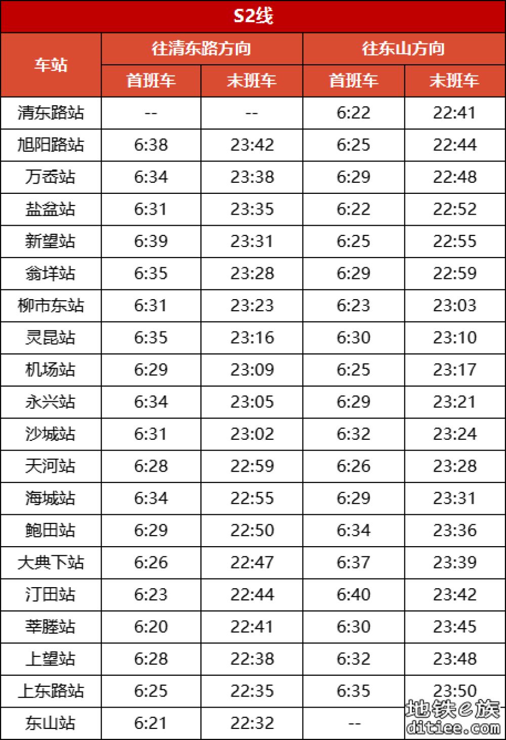 S1线末班车延长至23:15，成全省运营时间最长市域铁路