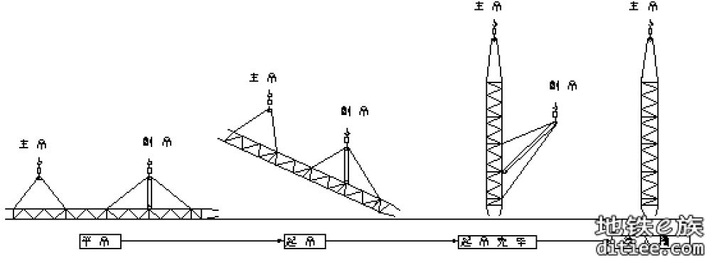 8号线东延段首站长洲站主体围护结构开工