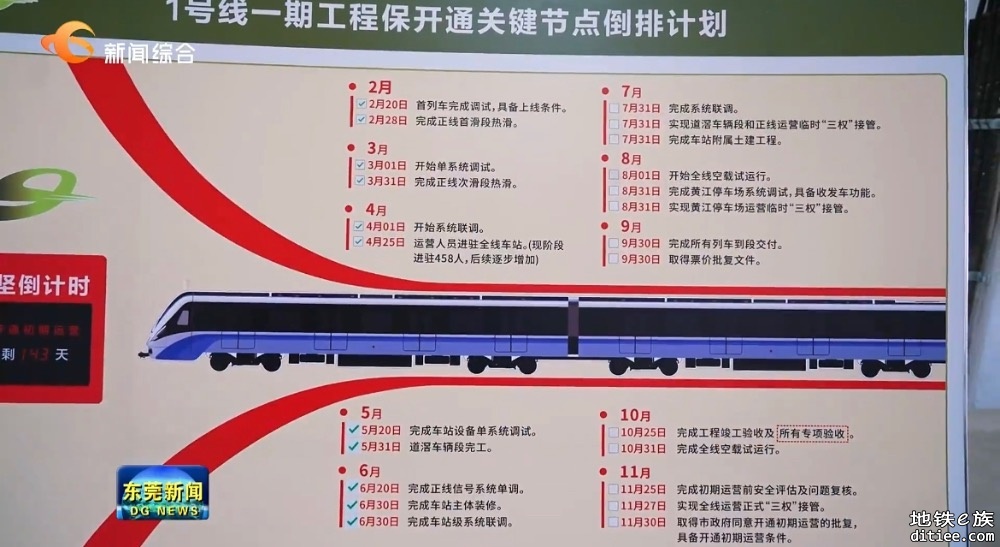 市人大常委会主任骆招群视察1号线建设情况