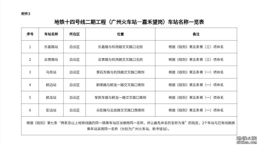 13号线首期延伸线、14号线二期车站名称征求意见