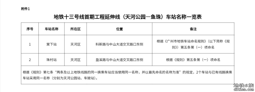 13号线首期延伸线、14号线二期车站名称征求意见