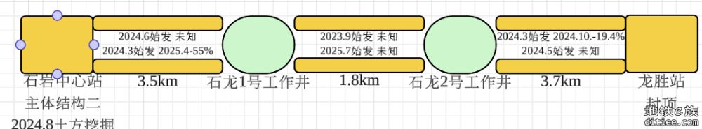 深大城际进度图