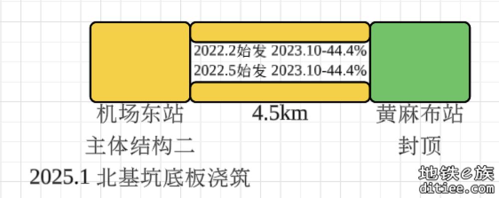 深大城际进度图