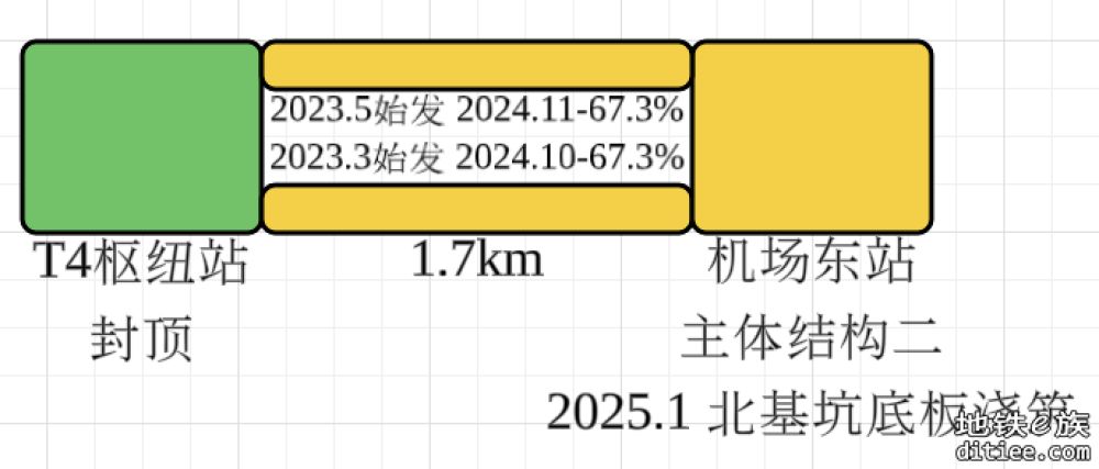 深大城际进度图