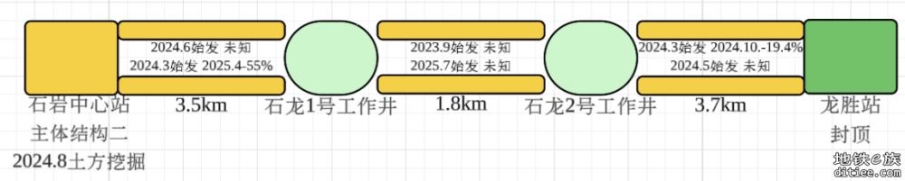 深大城际进度图