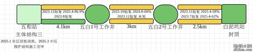 深大城际进度图