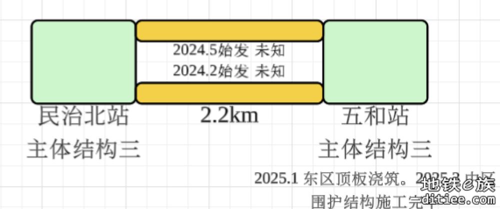 深大城际进度图