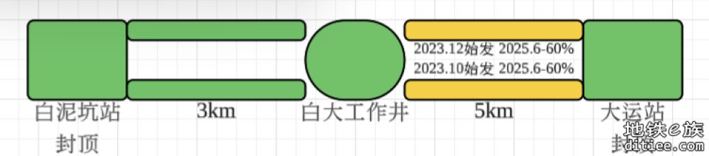 深大城际进度图