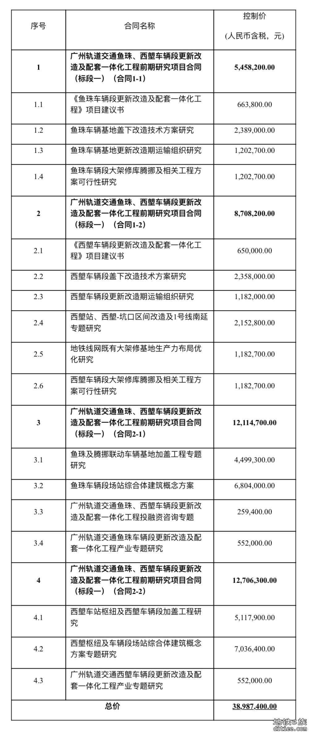 鱼珠、西塱车辆段改造前期研究招标 1号线将南延